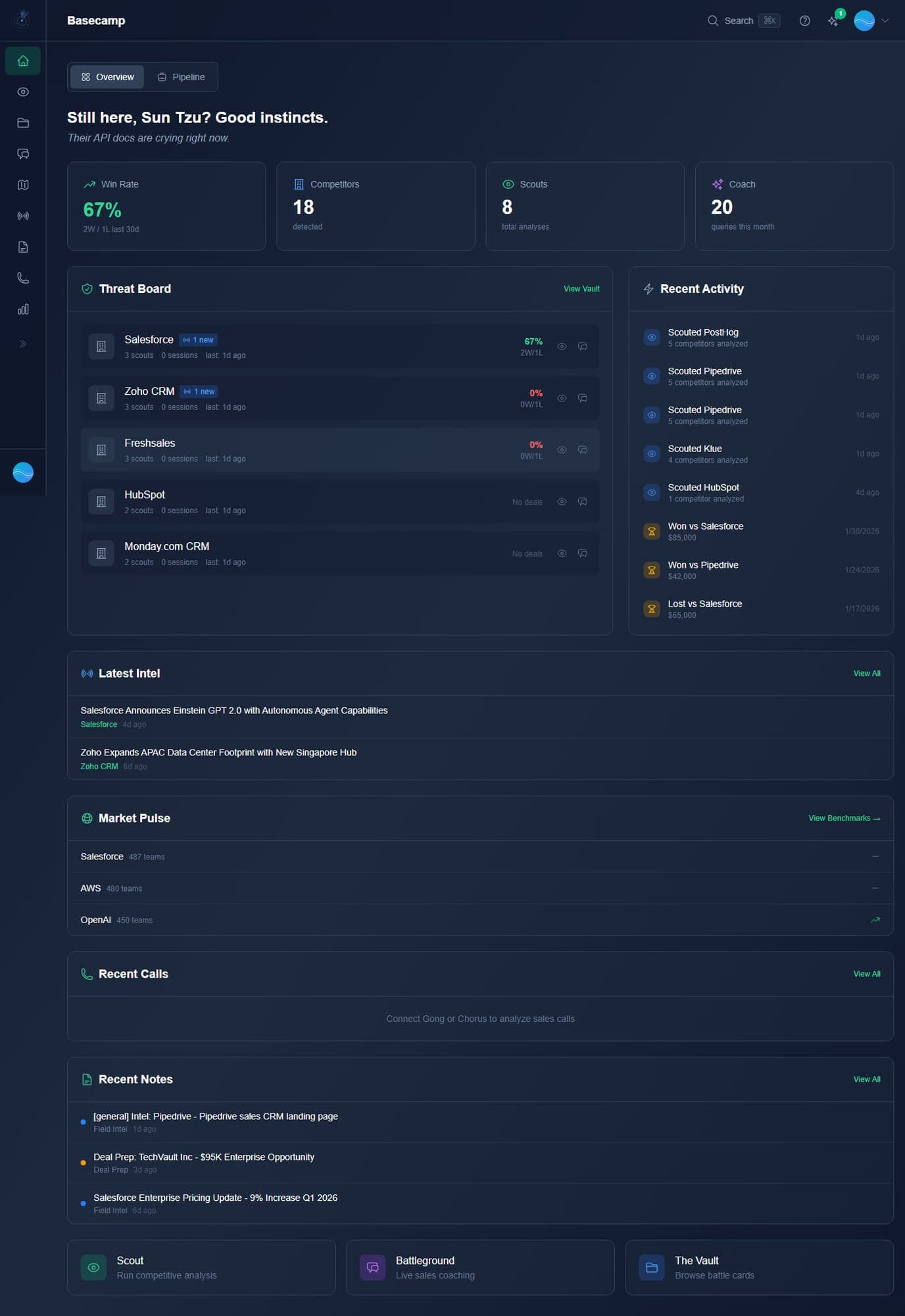 Basecamp dashboard