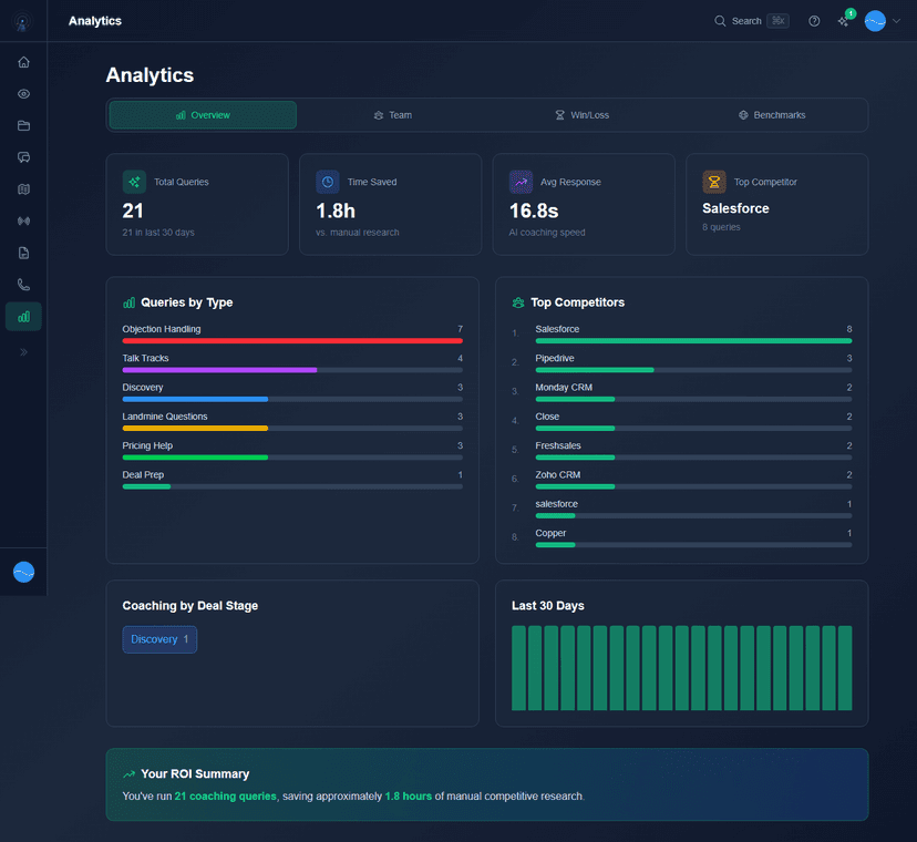 Competitive Analytics